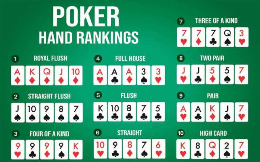 เกมสร้างรายได้ | Poker