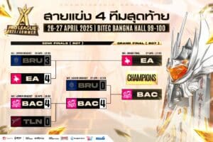 RoV 2025 รอบชิง